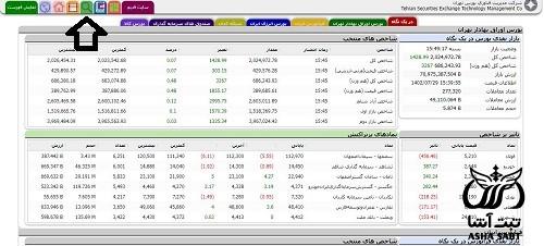 تبدیل سهام شرکت سهامی